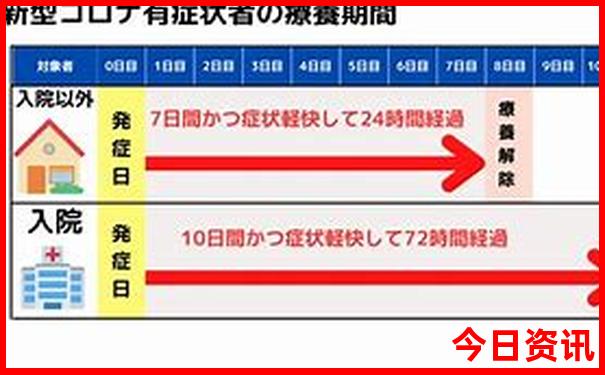 去哪里避暑比较好